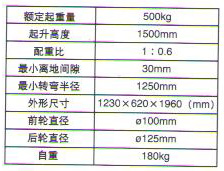 POY-500型配重式液壓裝卸車1