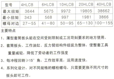 HLCB超薄型中空液壓扭矩扳手1